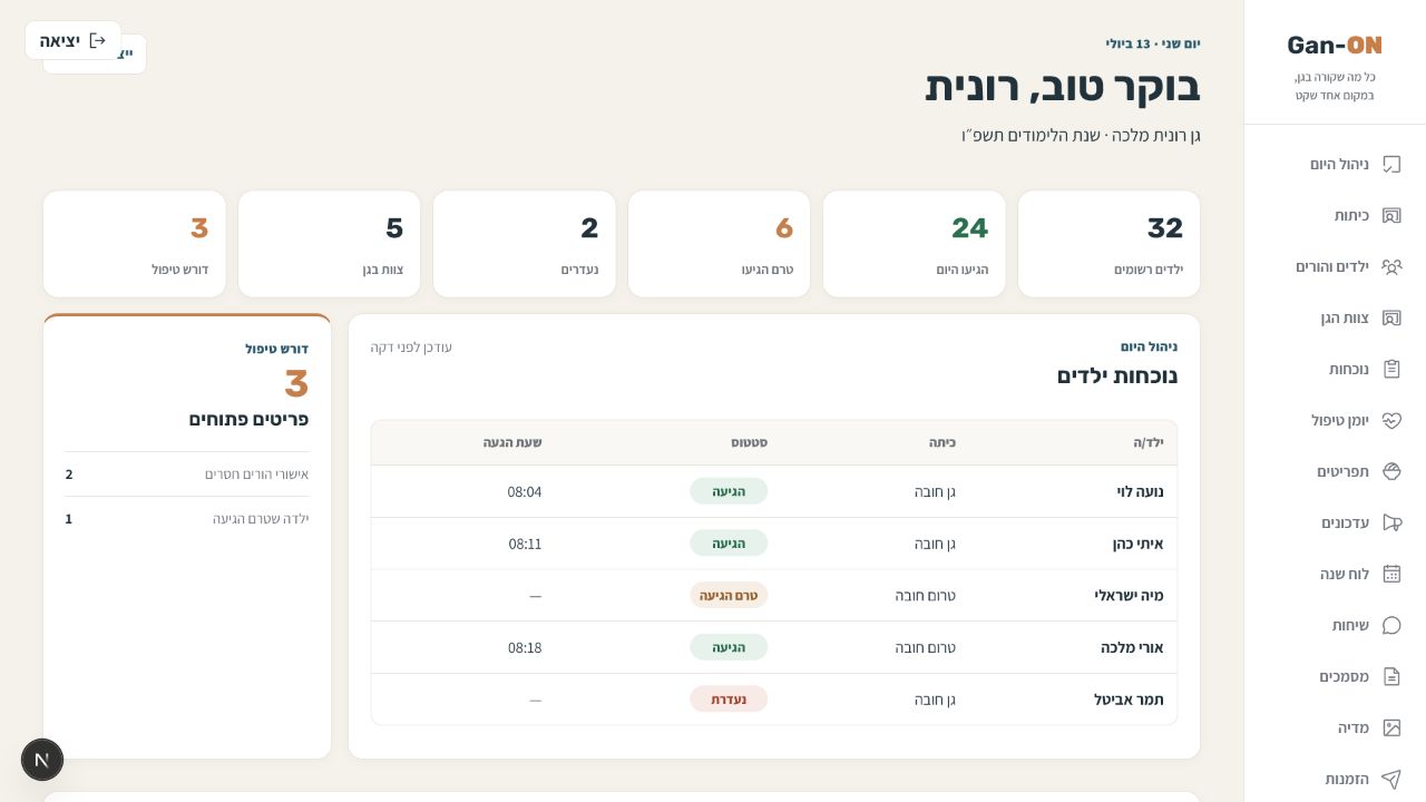 דשבורד בעלת הגן עם נוכחות, צוות וסיכומים תפעוליים