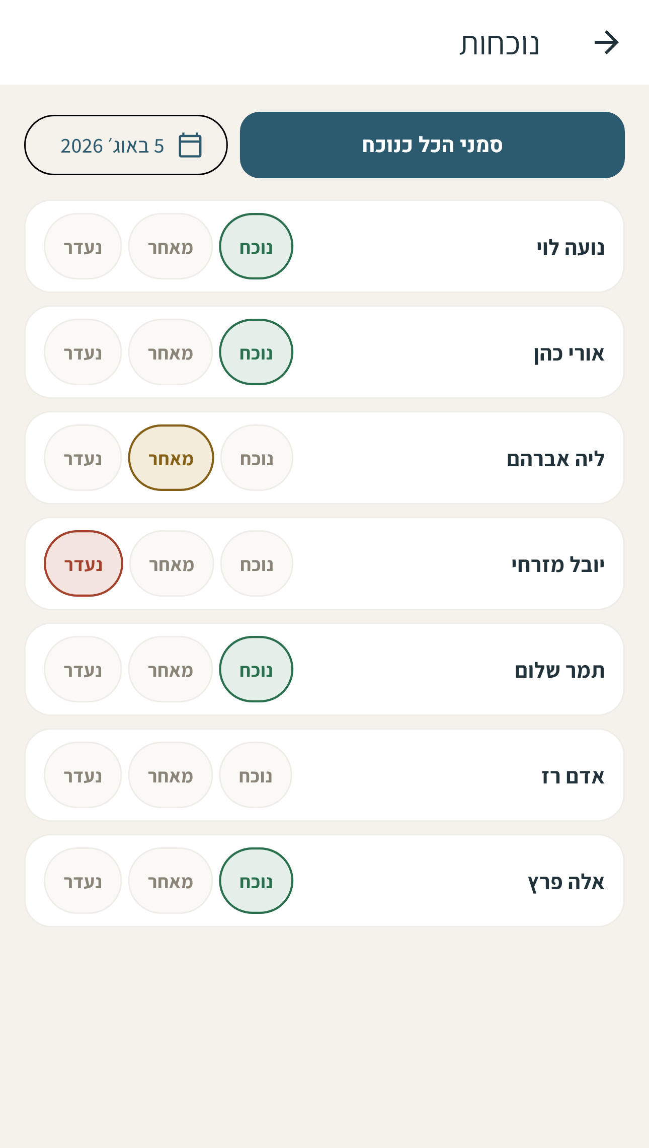 מסך נוכחות לצוות עם סטטוסים של נוכח, מאחר ונעדר